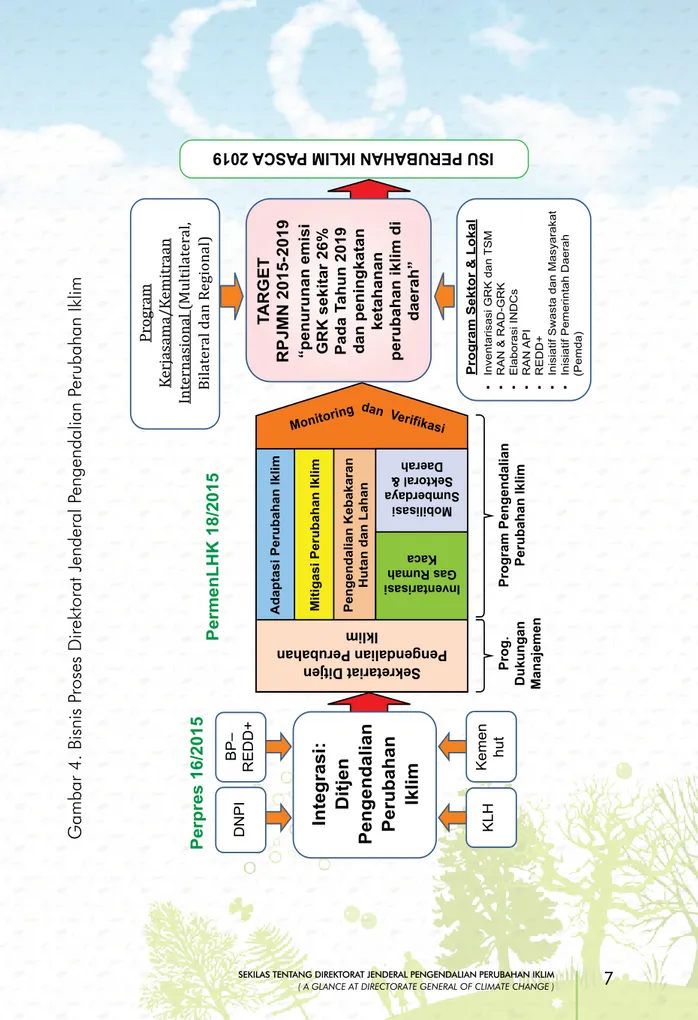 Sekilas Tentang (A GLANCE AT DIRECTORATE GENERAL OF CLIMATE CHANGE ...