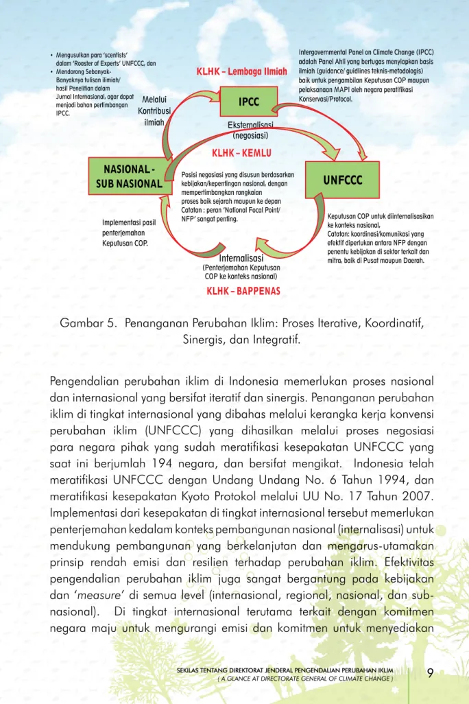 Gambar 5.  Penanganan Perubahan Iklim: Proses Iterative, Koordinatif,  Sinergis, dan Integratif.
