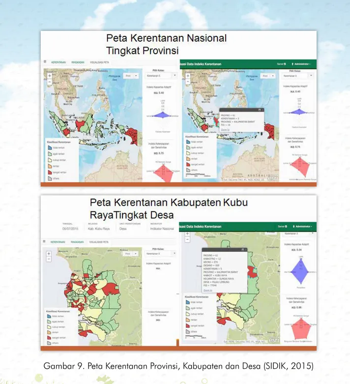 Gambar 9. Peta Kerentanan Provinsi, Kabupaten dan Desa (SIDIK, 2015) 2.  SIGN SMART (Sistem Inventarisasi GRK Nasional- Sederhana, Mudah, 