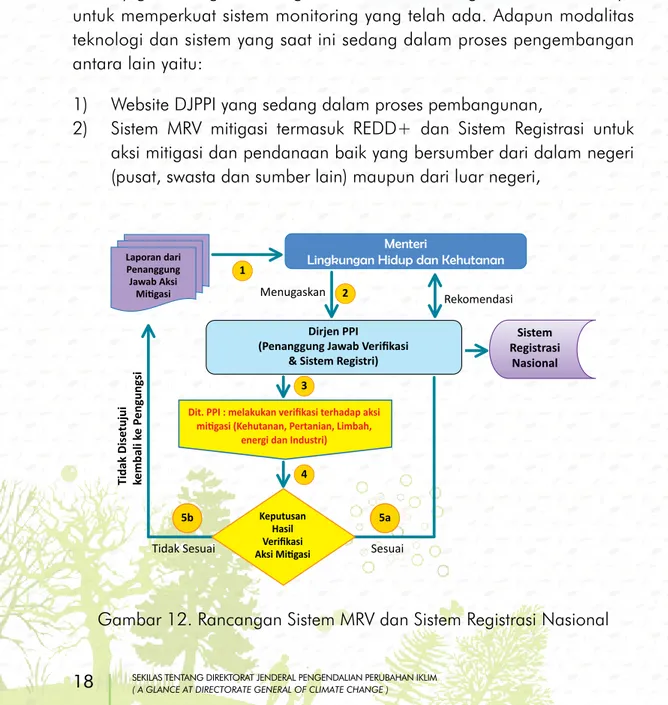 Gambar 12. Rancangan Sistem MRV dan Sistem Registrasi Nasional