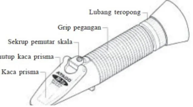 Gambar 1. Bagian-bagian refraktometer 