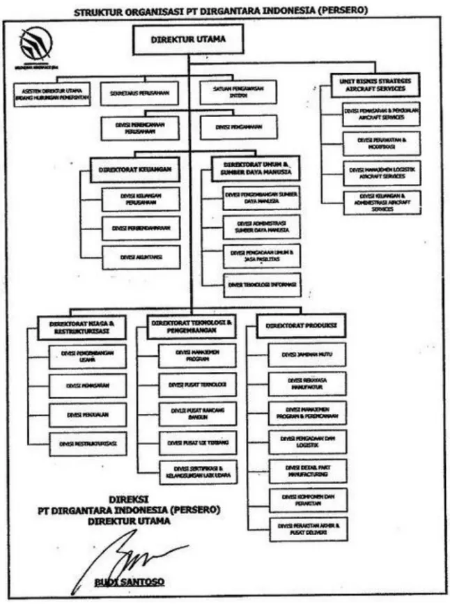 Gambar 2. 13 Struktur Organisasi PT Dirgantara Indonesia 