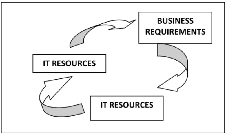 Gambar 2.3 Framework COBIT secara keseluruhanGambar 2.2 Prinsip Dasar Framework COBIT