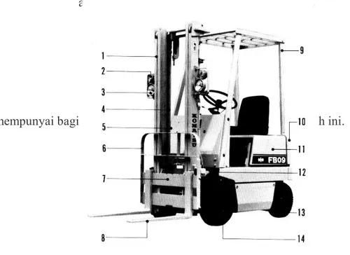 Gambar 2.1. Bagian-Bagian Komponen Forklift (United Tractors 2008. Hal 37)