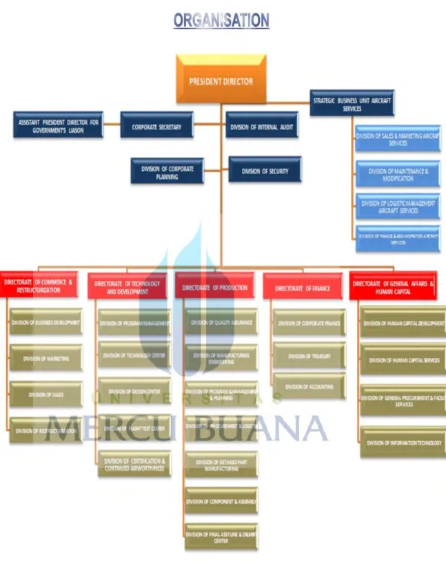 Gambar 1.4. Struktur Organisasi PT. Dirgantara Indonesia  (Sumber : indonesian-aerospace.com) 