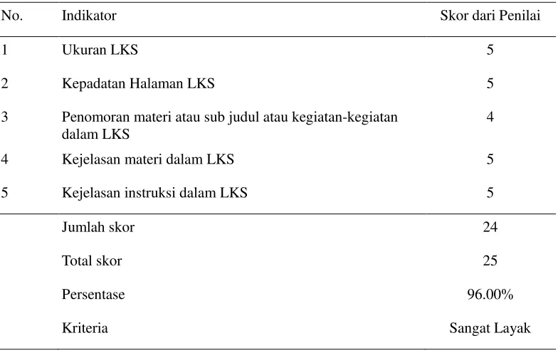 Tabel 2. Validasi desain LKS oleh pakar bahan ajar / LKS 