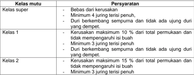 Tabel 1 - Syarat mutu durian 