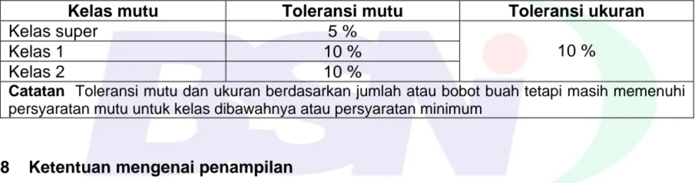 Tabel 3 - Toleransi 