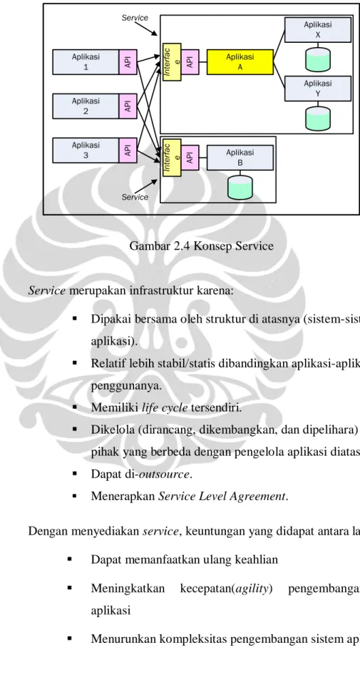 Gambar 2.4 Konsep Service 