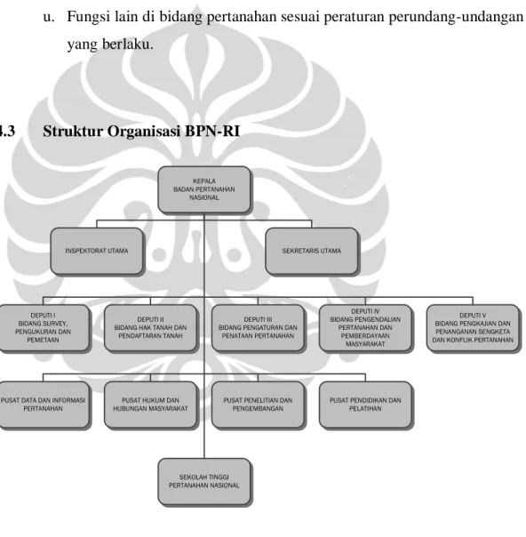 Gambar 4.1 Struktur Organisasi BPN-RI 