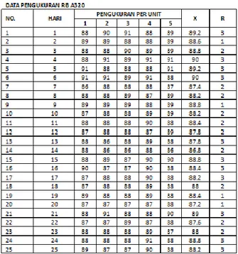 Tabel 1 Data sampel  RIB A320 