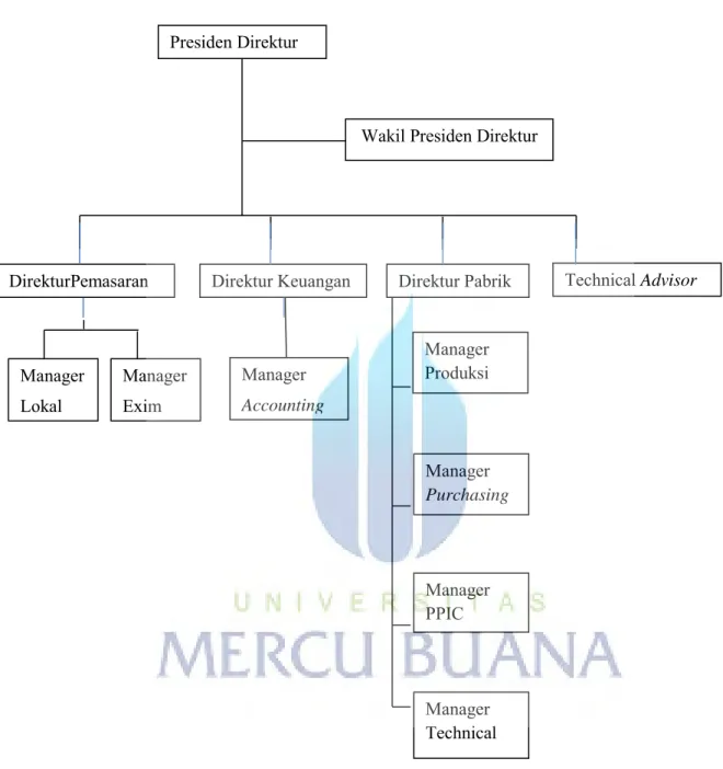 Gambar 1.1  Struktur Organisai PT. Surya Toto Indonesia, Tbk  (Sumber: PT. Surya Toto Indonesia, Tbk) 
