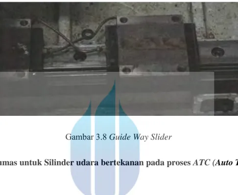 Gambar 3.8 Guide Way Slider 