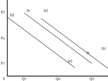 Gambar kurva fungsi permintaan Qd = 12 – 2P
