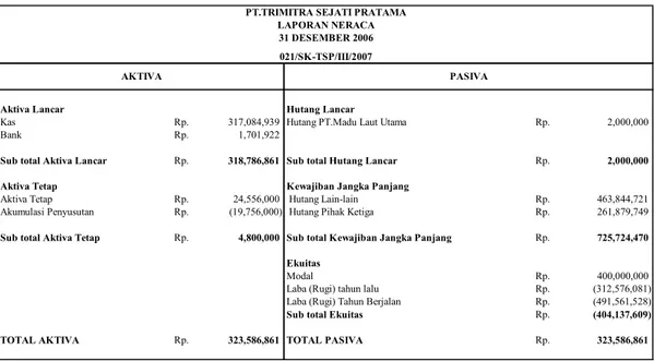 Tabel 1.5 Perusahaan Pelanggan dari PT. Trimitra Sejati Pratama 