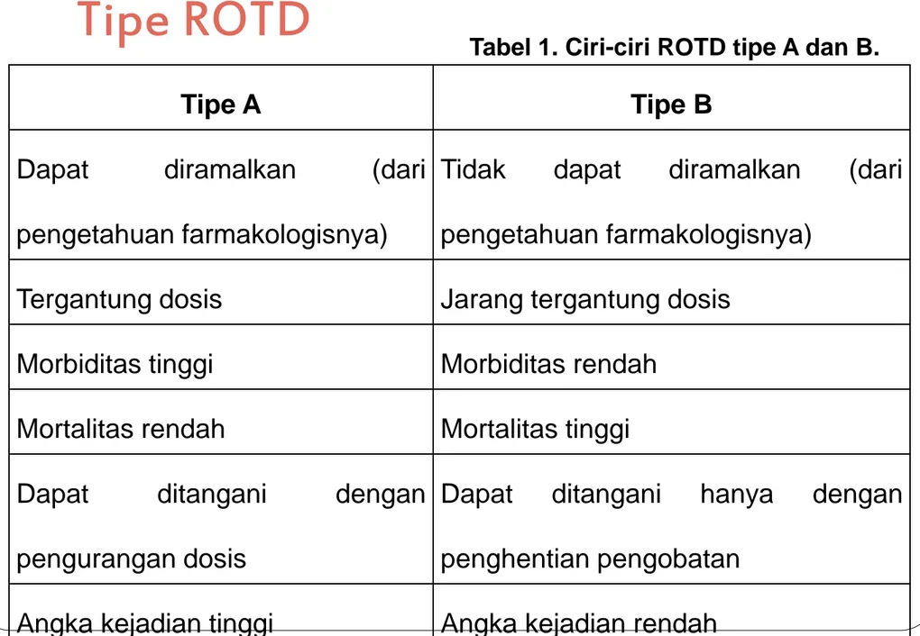 Tabel 1. Ciri-ciri ROTD tipe A dan B. 