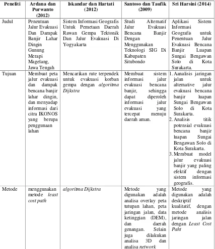 Tabel 1.4 Perbandingan Penelitian