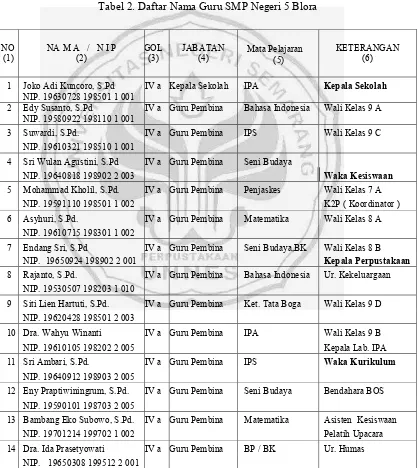 Tabel 2. Daftar Nama Guru SMP Negeri 5 Blora 