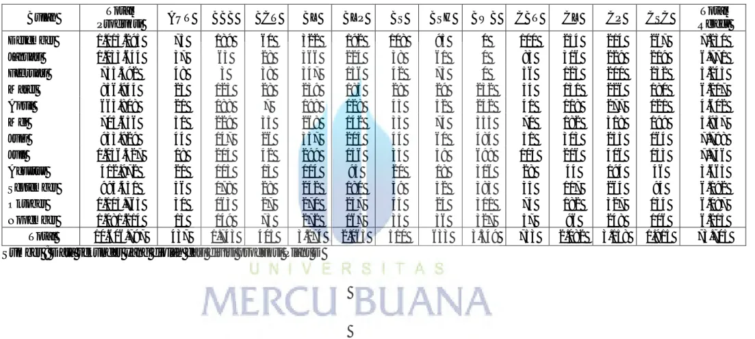 Tabel 4.1 Data Produk Scrap Desember 2012 – Nopember 2013  Bulan  Total 