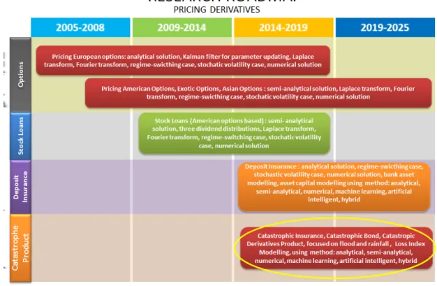 Figure 3.1: Roadmap Endah RM Putri, S.Si, MT, Ph.D