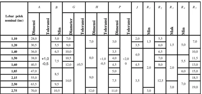 Tabel 2    Ukuran pelek tipe WM 