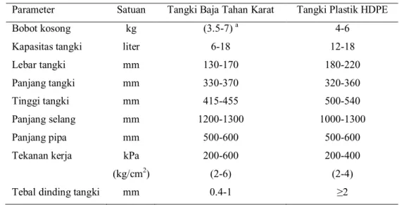 Tabel 2. Spesifikasi teknis knapsack sprayer 