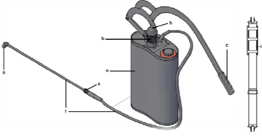 Gambar 3. Komponen utama knapsack sprayer 