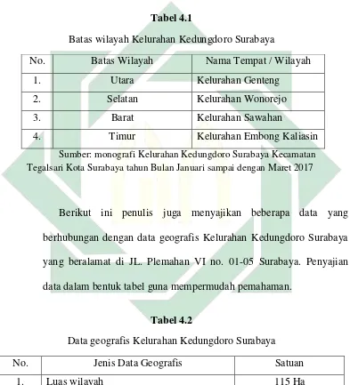 Tabel 4.1 Batas wilayah Kelurahan Kedungdoro Surabaya 