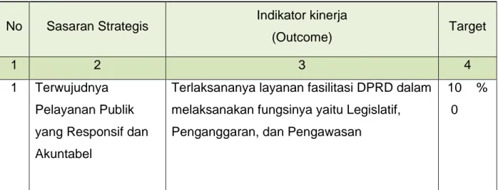 Tabel 2.1 Perjanjian Kinerja Perubahan Tahun 2019  Sekretariat DPRD Kabupaten Boyolali 