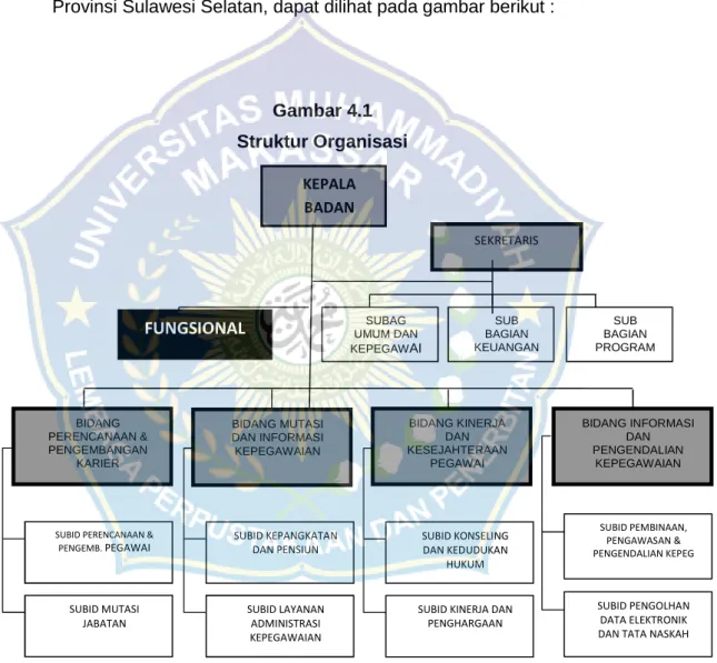 Gambar 4.1 Struktur Organisasi