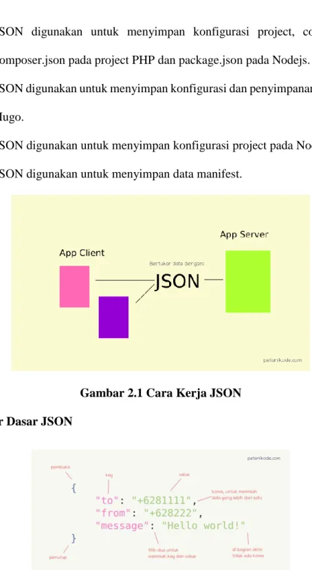 Gambar 2.1 Cara Kerja JSON  Struktur Dasar JSON  