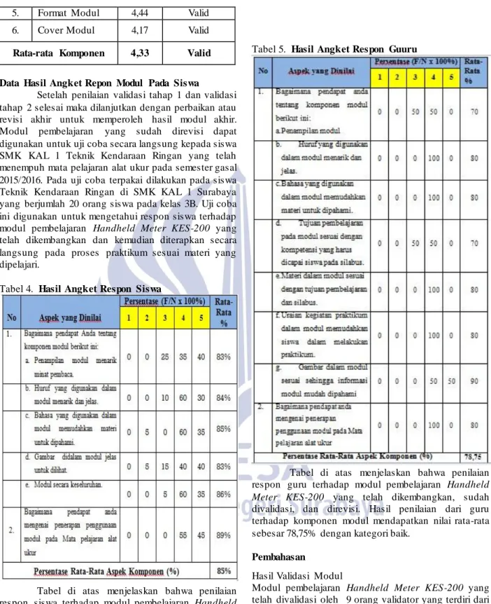 Tabel 4.  Hasil Angket Respon  Siswa 