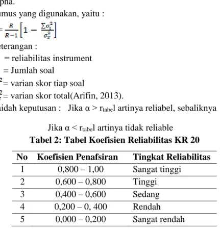 Tabel 1: Kualifikasi tingkat kevalidan RPP 