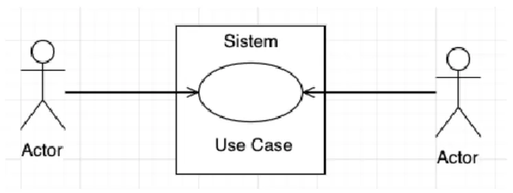 Gambar 2.3 Use Case Diagram  