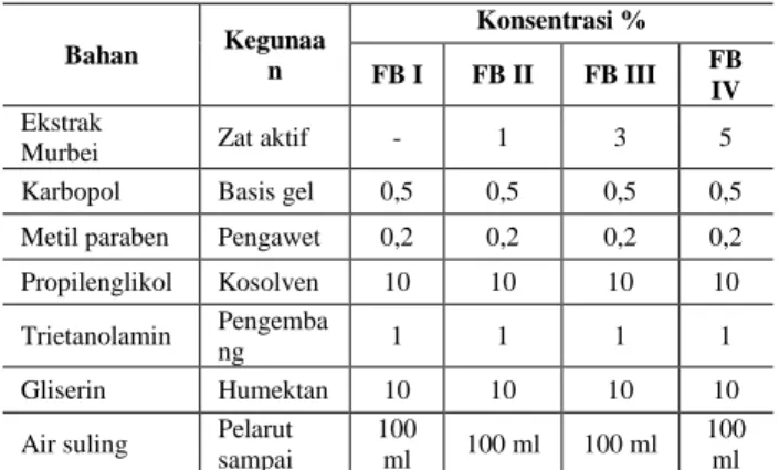 Tabel 1. Formulasi sediaan gel 