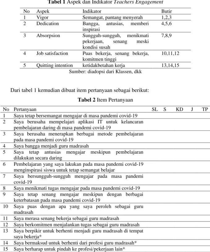 Tabel 1 Aspek dan Indikator Teachers Engagement 