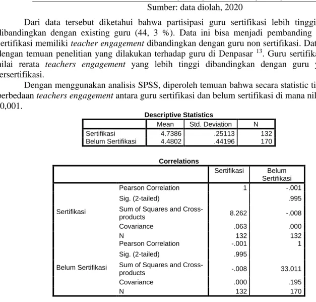 Tabel 6 Data Guru Sertifikasi 