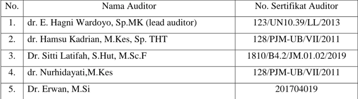Tabel 1. Tim Auditor Bertugas  