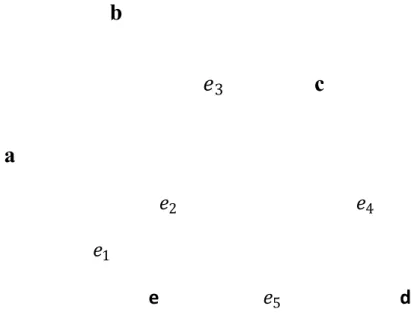 Gambar 2.2 Graf G dengan Lima Simpul dan Lima Sisi