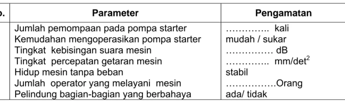 Tabel B.6    Parameter uji pelayanan 