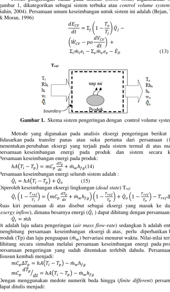 Gambar 1.  Skema sistem pengeringan dengan  control volume system 
