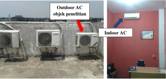 Gambar 3. Eksperimental setup Outdoor AC 