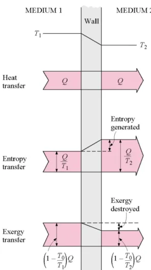 Gambar 4-5.  Skema sistem termal pindah panas (steady-state)  Eksergi Udara Pengeringan 