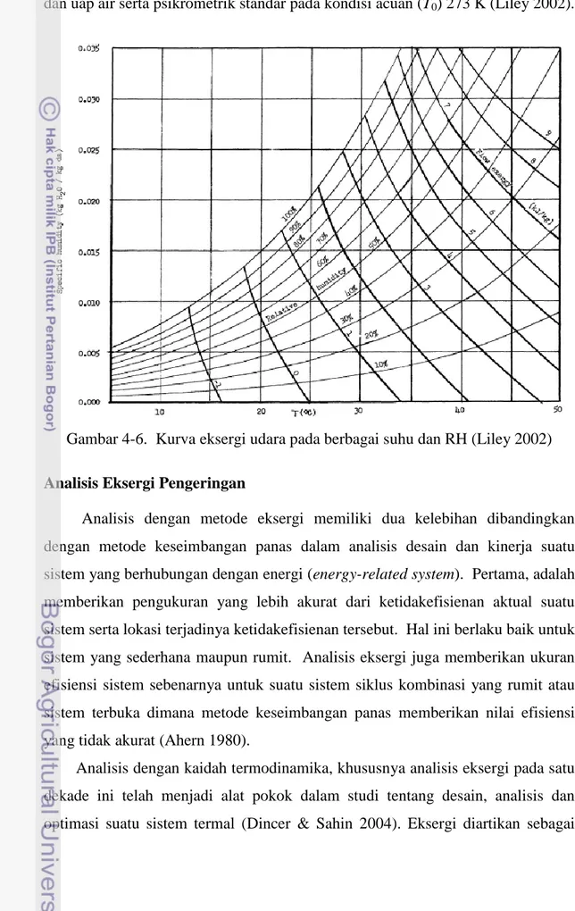 Gambar 4-6.  Kurva eksergi udara pada berbagai suhu dan RH (Liley 2002)  Analisis Eksergi Pengeringan 
