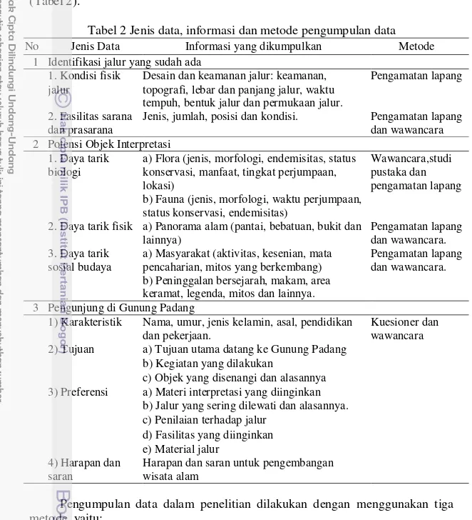 Tabel 2 Jenis data, informasi dan metode pengumpulan data 