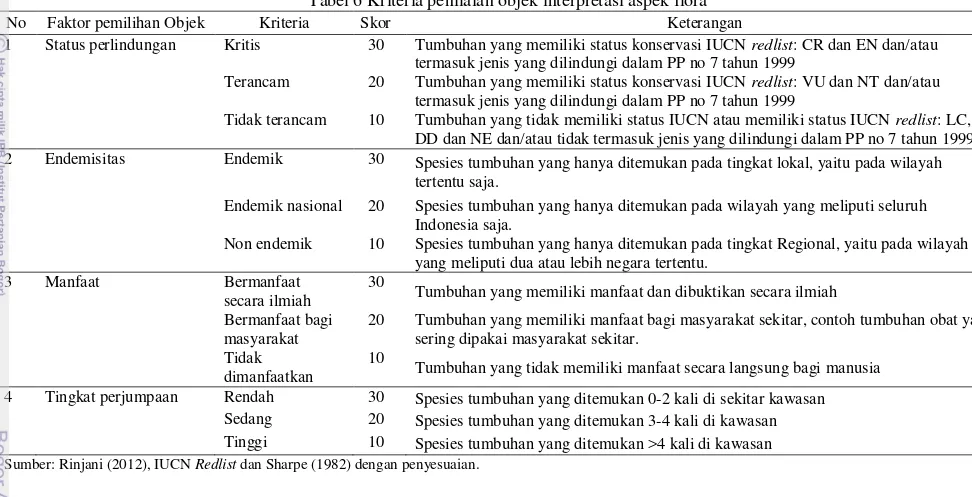 Tabel 6 Kriteria penilaian objek interpretasi aspek flora 