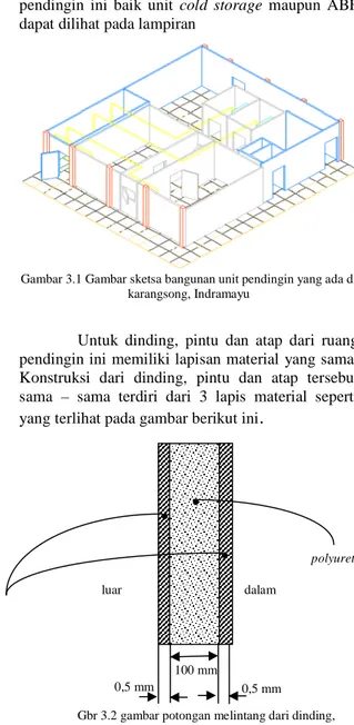 Gambar 3.1 Gambar sketsa bangunan unit pendingin yang ada di karangsong, Indramayu