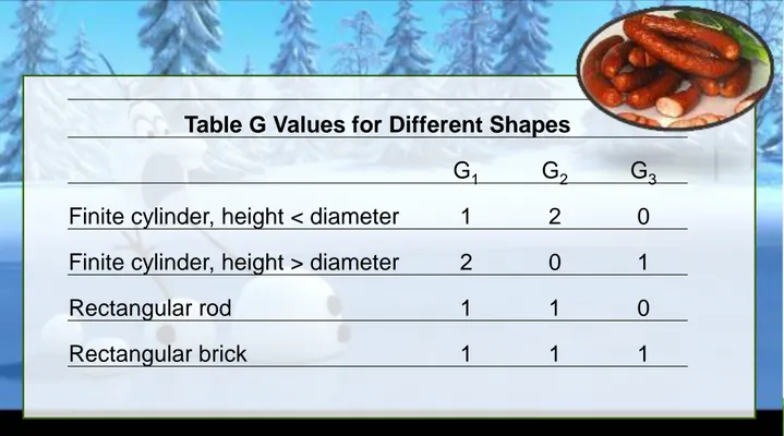 Table G Values for Different Shapes 
