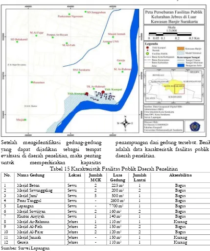 Gambar 4 Peta Persebaran Fasilitas Publik Kelurahan Jebres di Luar Kawasan Banjir Surakarta