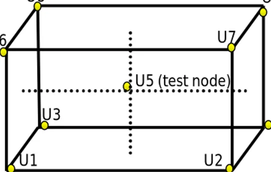 Gambar 4. Elemen 8 node Trilinier  Adapun fungsi basis 3-D Linier disajikan pada berikut: 